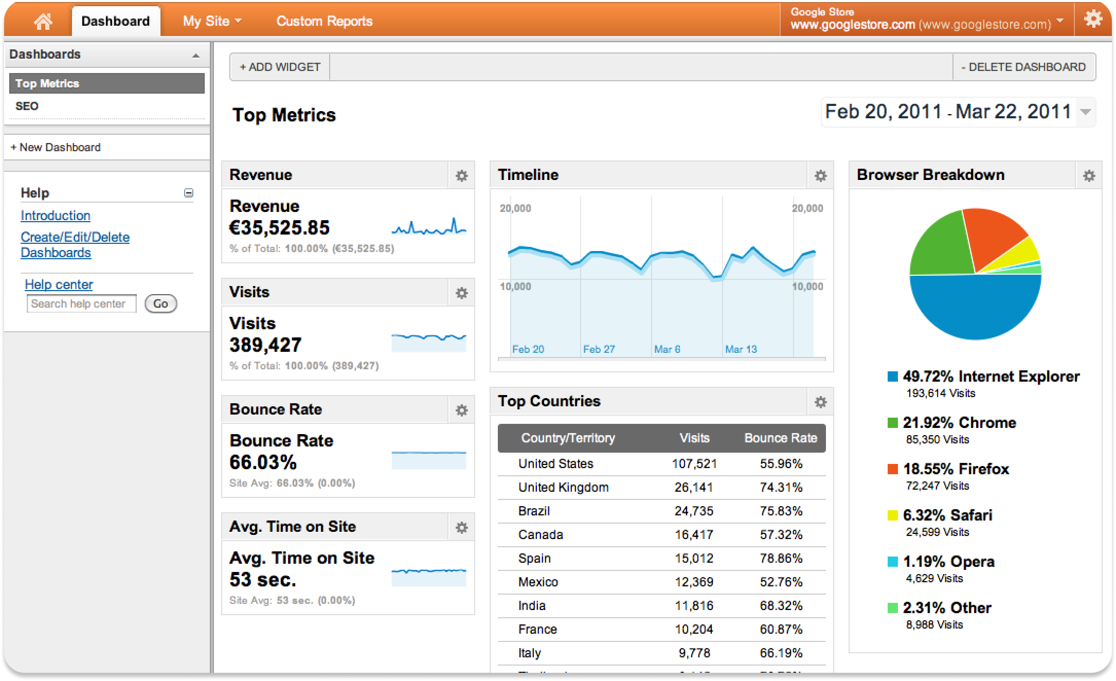 Google analytics