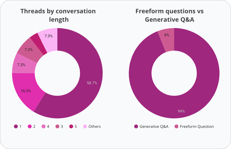 alby's analytics dashboard